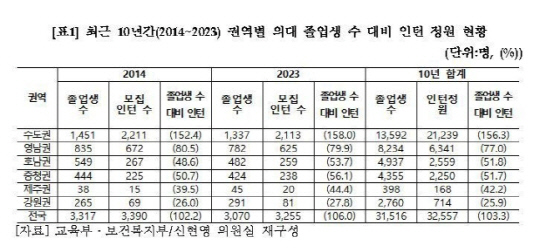 신현영 의원실 제공.